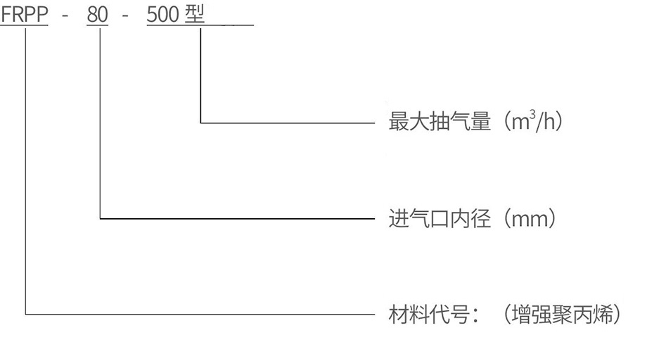   全塑卧式成套真空机组-恒行3