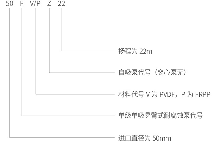 FVZ 直联式自吸泵-恒行3