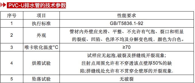 【恒行3小课堂】PVC管材知识-恒行3